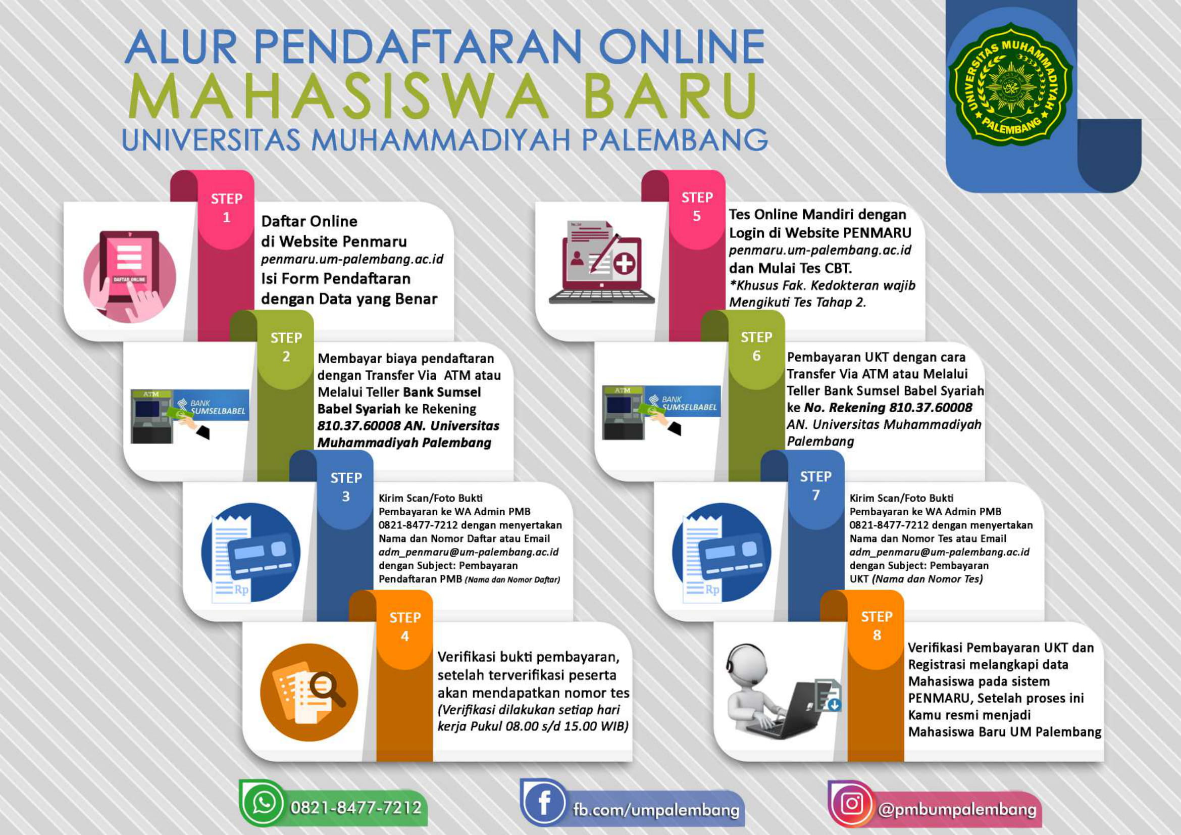 Soal Tes Universitas Muhammadiyah Palembang Ilmusosial Id
